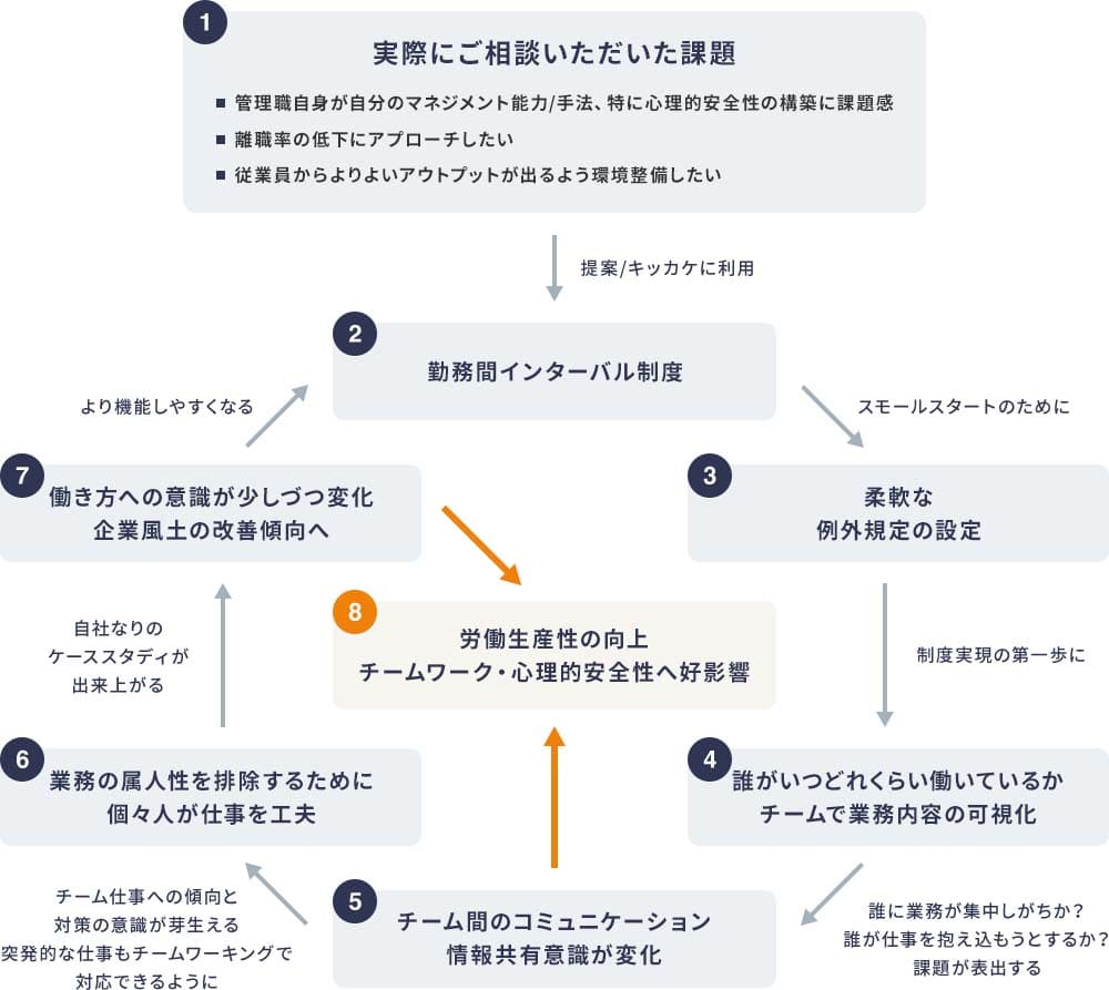 図