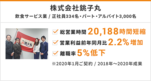 株式会社銚子丸