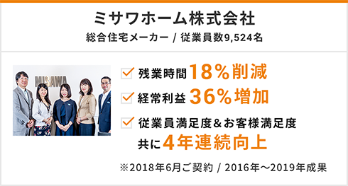 ミサワホーム株式会社