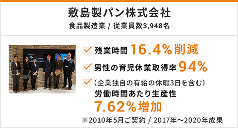 敷島製パン株式会社
