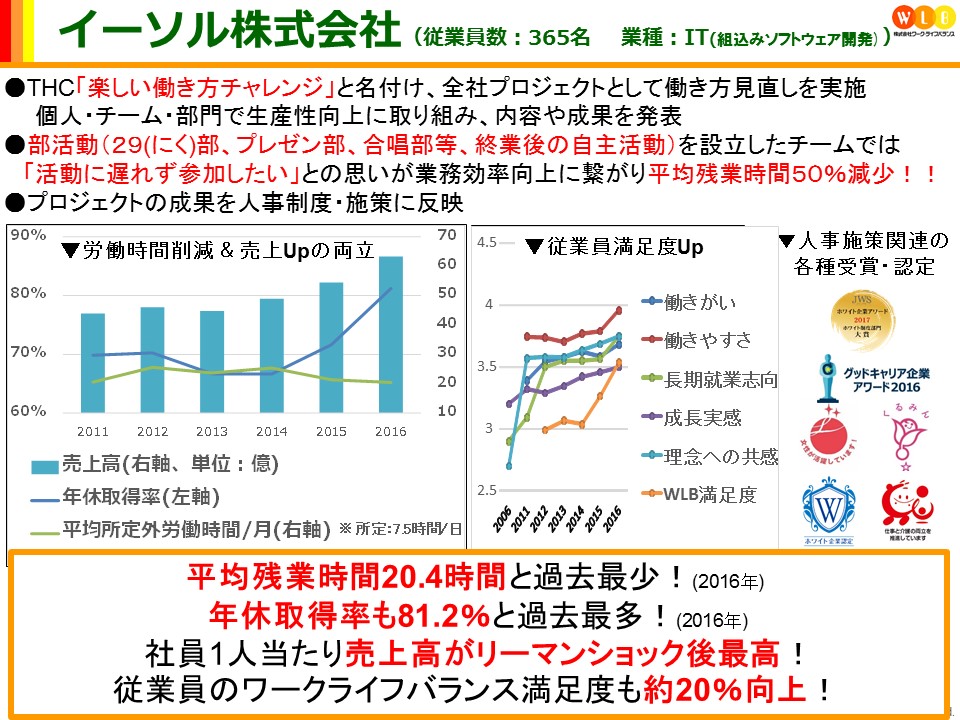 イーソル株式会社