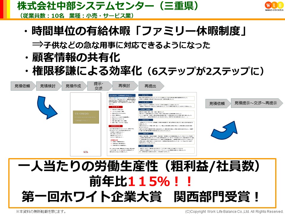 株式会社 中部システムセンター