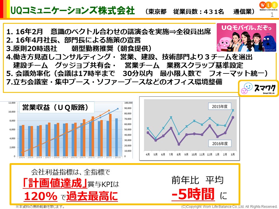 UQコミュニケーションズ株式会社