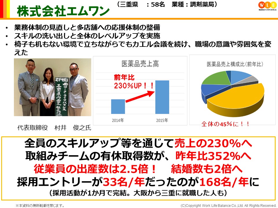 株式会社 エムワン