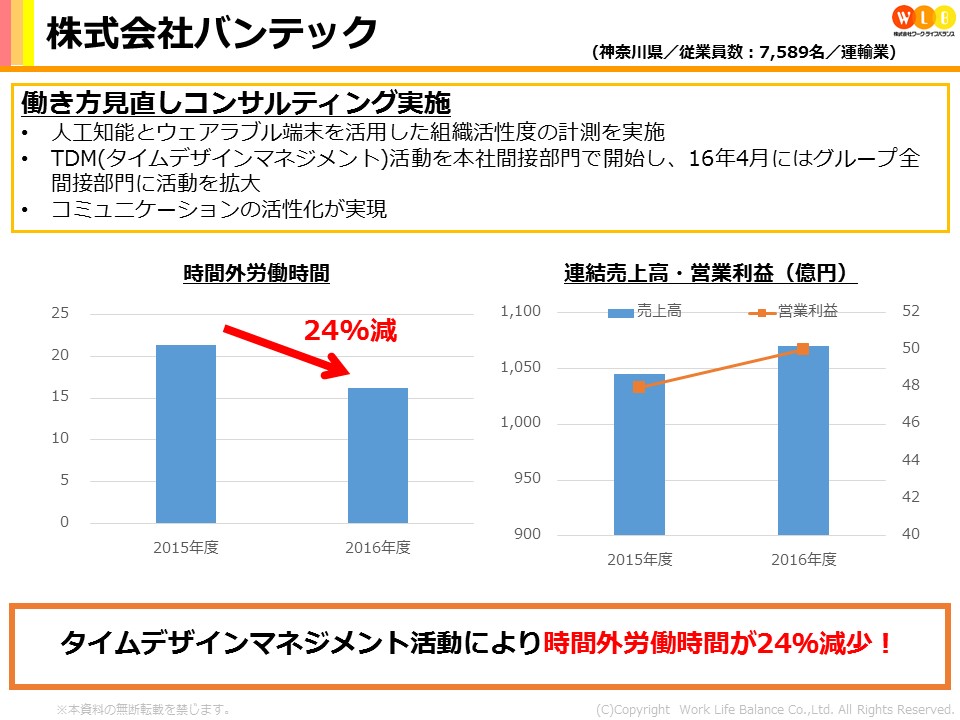 株式会社バンテック