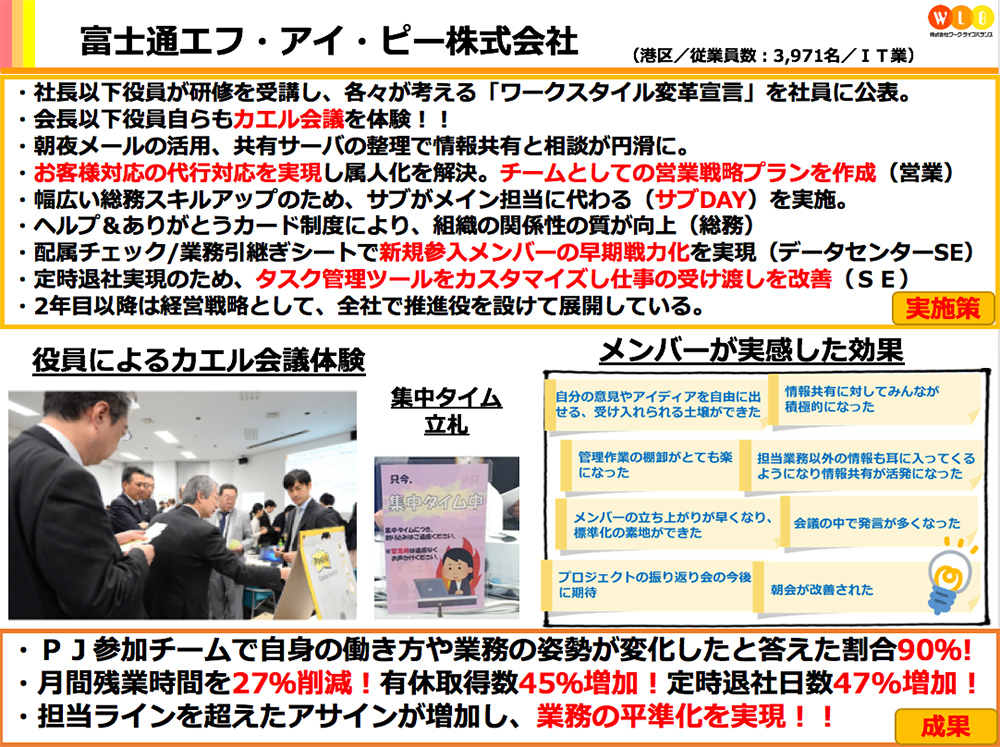 富士通エフ・アイ・ピー株式会社