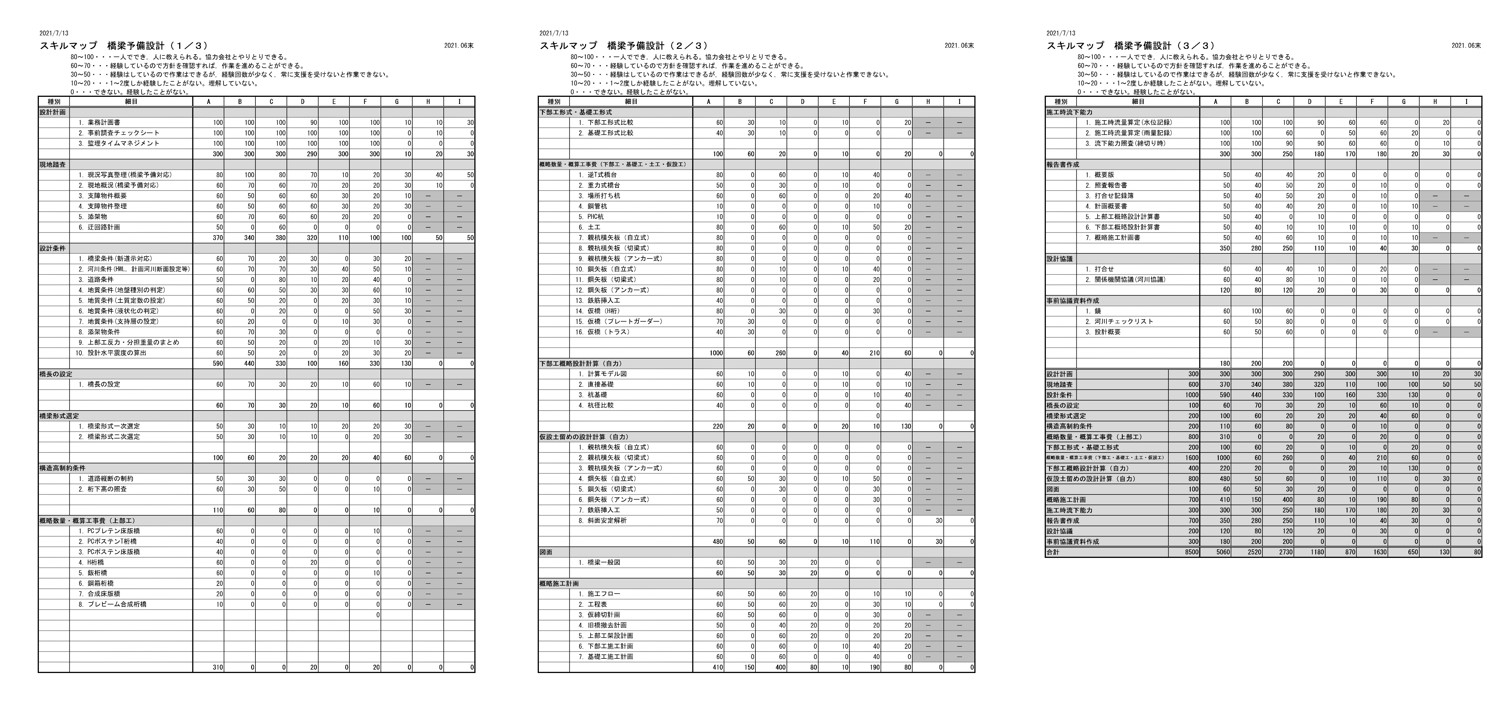 静岡コンサルタント様　事例４