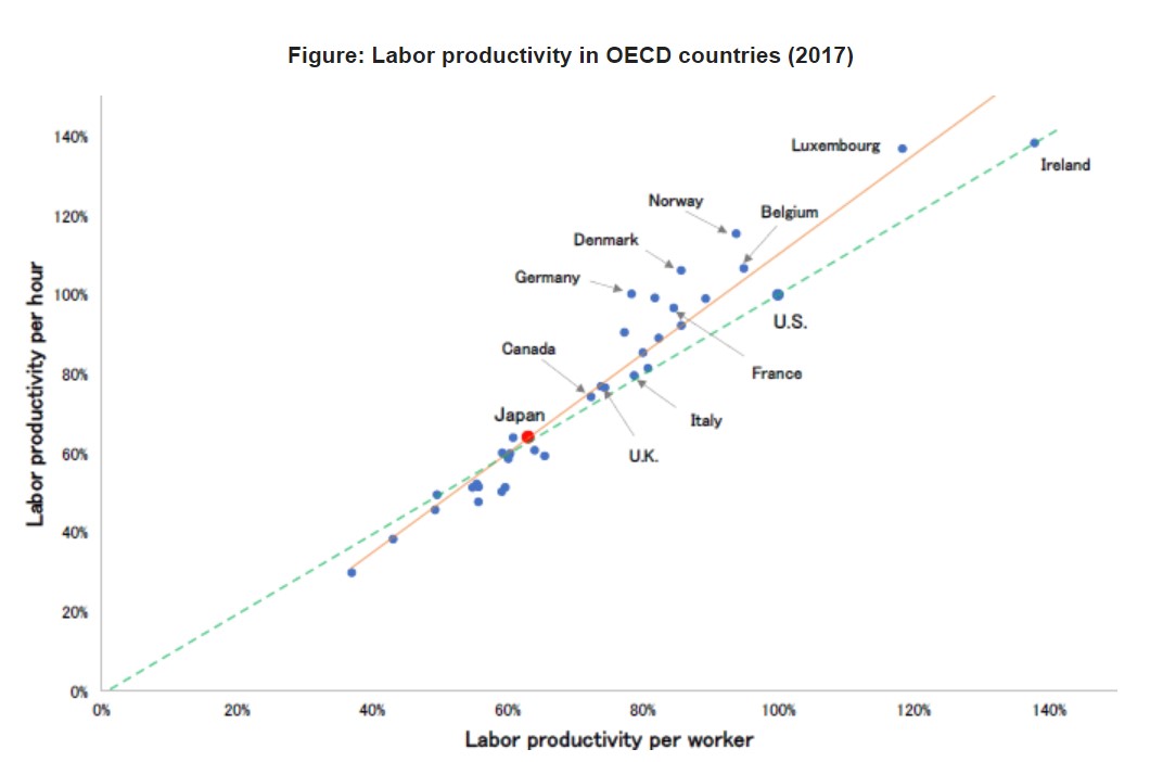 The Future of Work & Life in Japan 3