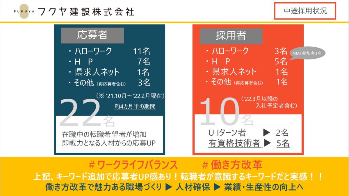 フクヤ建設様事例4