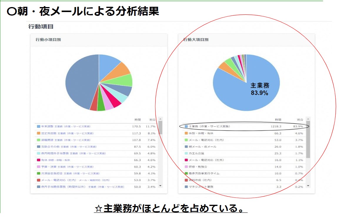 日野市様　自治体働き方改革事例２