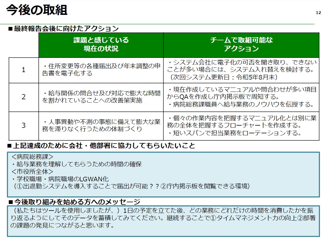 日野市様　自治体働き方改革事例３