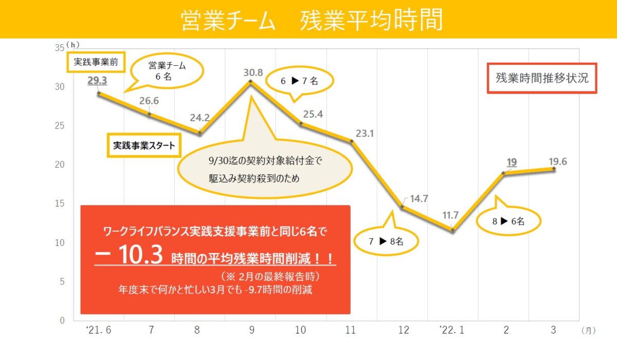 フクヤ建設様事例５