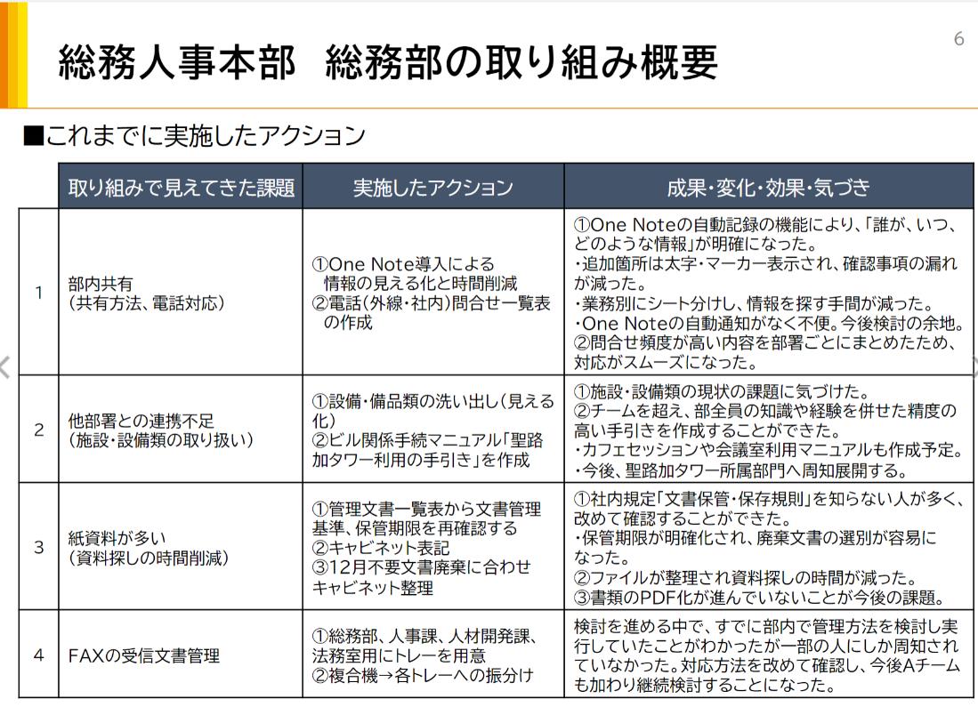 三機工業様事例１