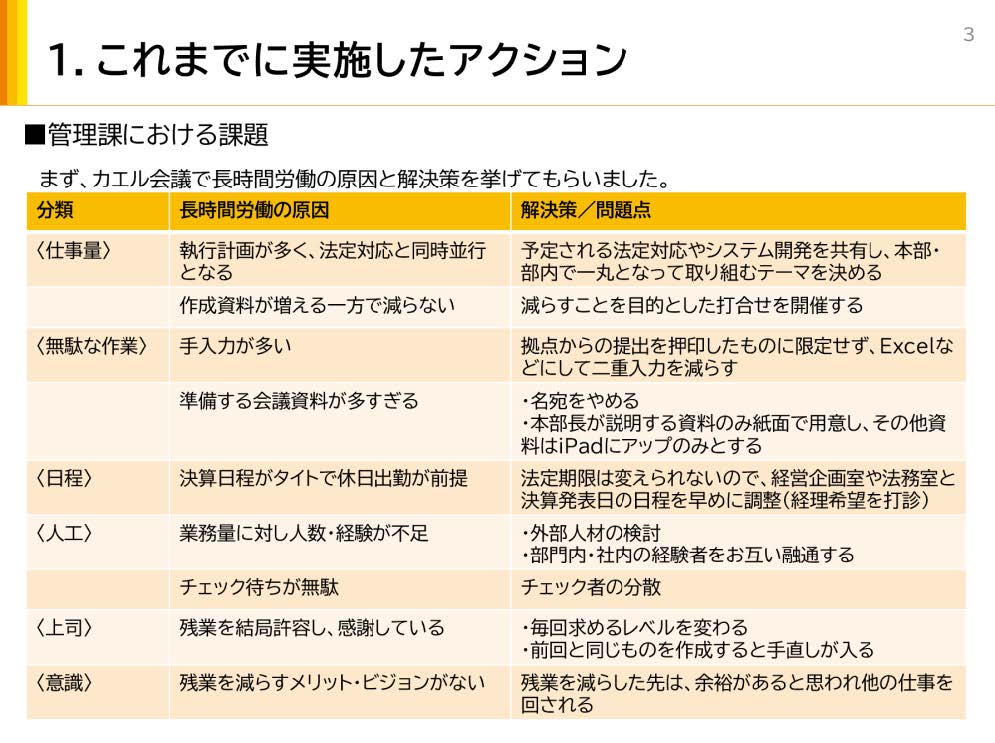 三機工業様事例２