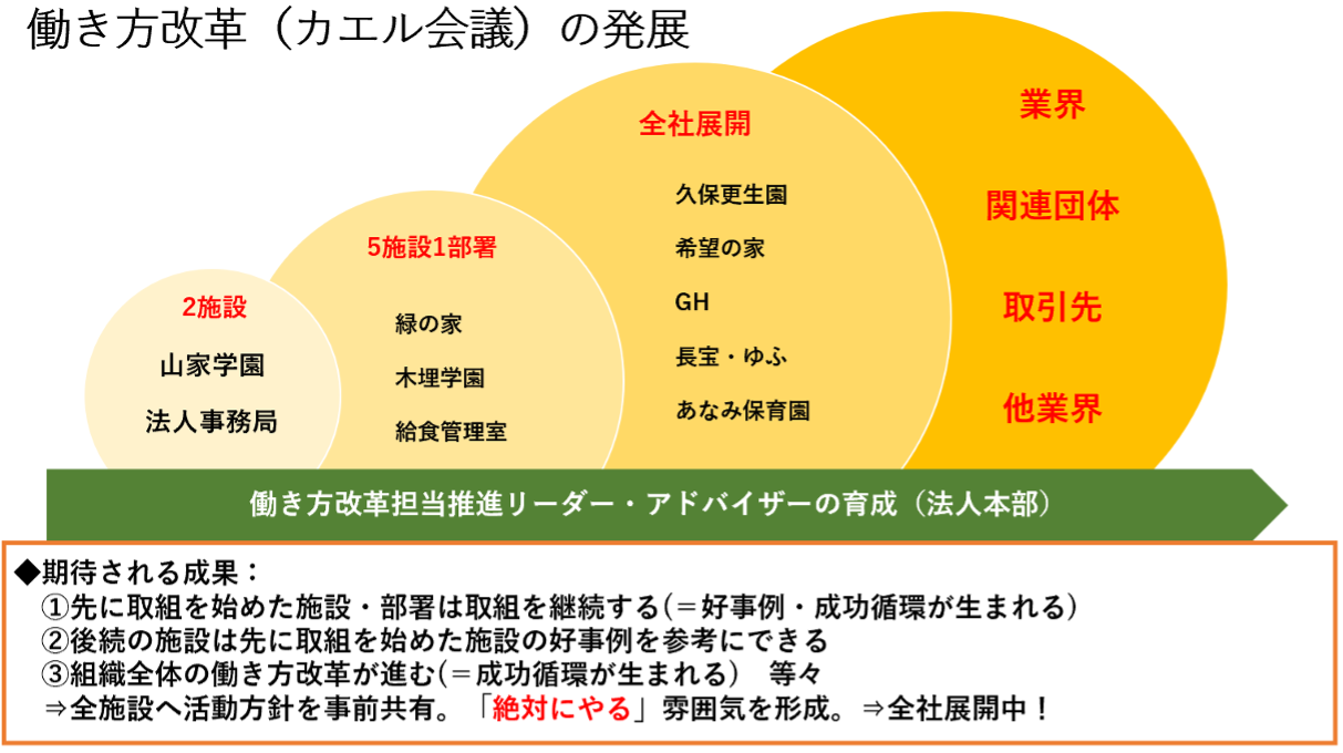 社会福祉法人　庄内厚生館様事例3