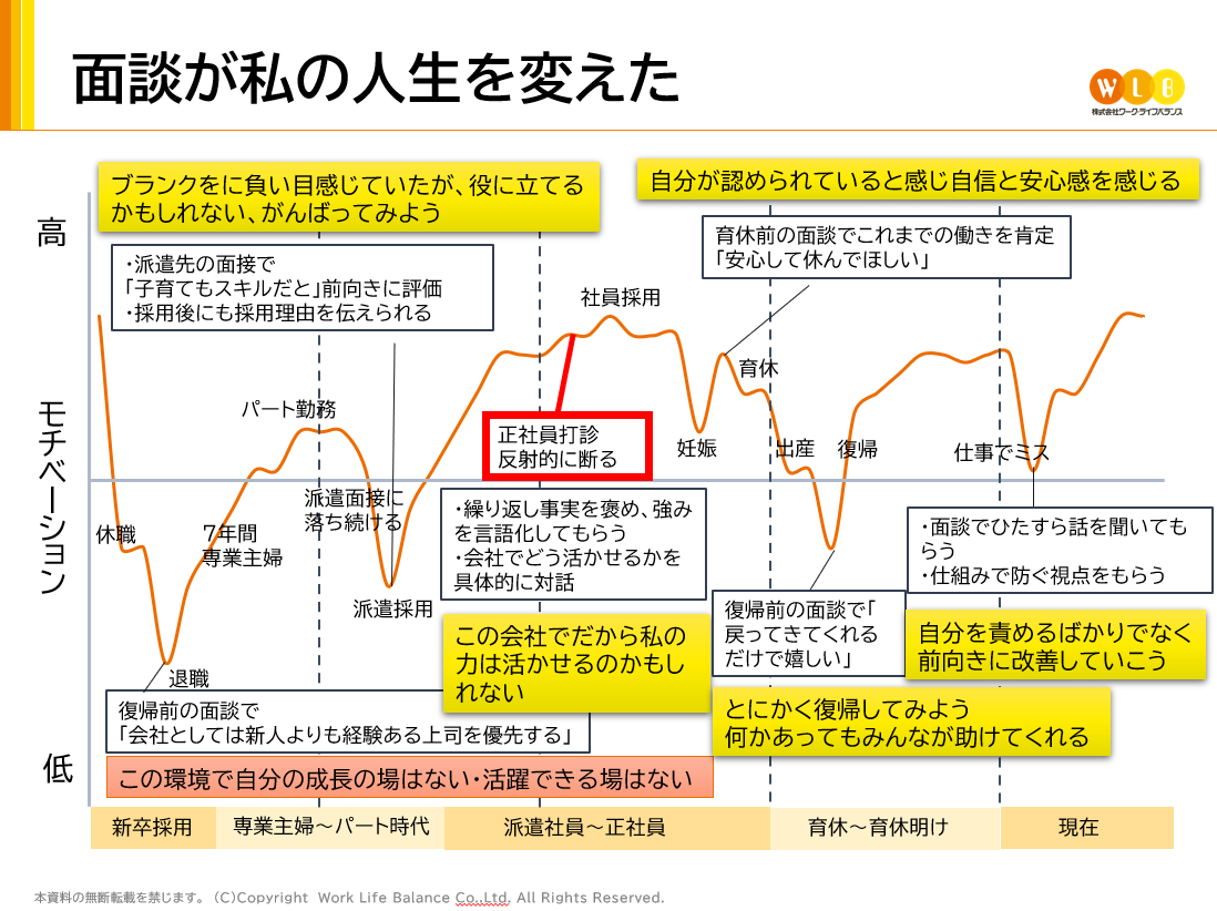 女性管理職育成に向けた上司としてのコミュニケーション研修事例9